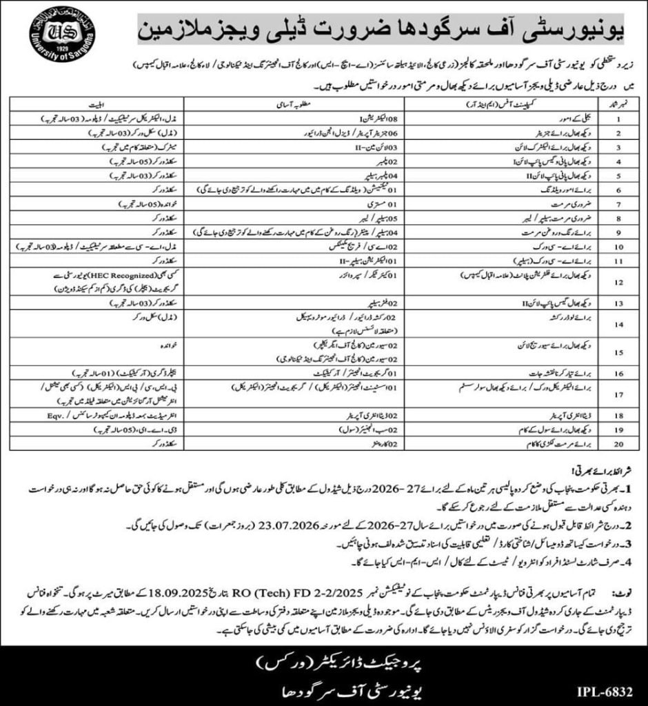University of Sargodha Jobs 2026