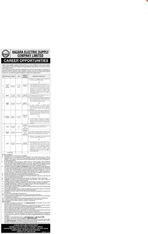 BEST HAZARA ELECTRIC SUPPLY COMPANY JOBS 2026 