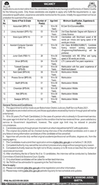 BEST DISTRICT AND SESSIONS JUDGE QUETTA JOBS 2026
