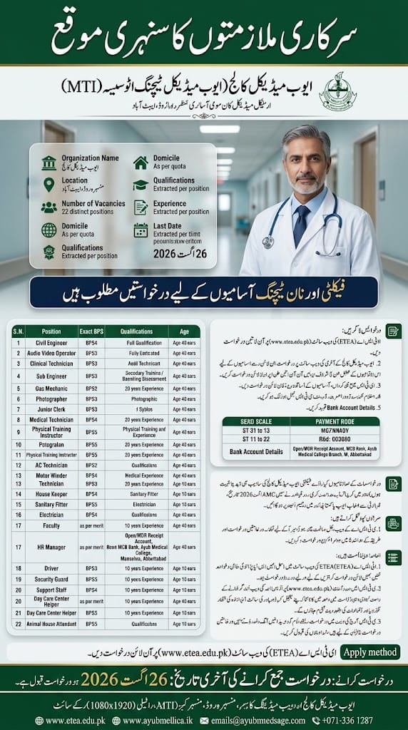 BEST AYUB MEDICAL COLLEGE JOBS 2026