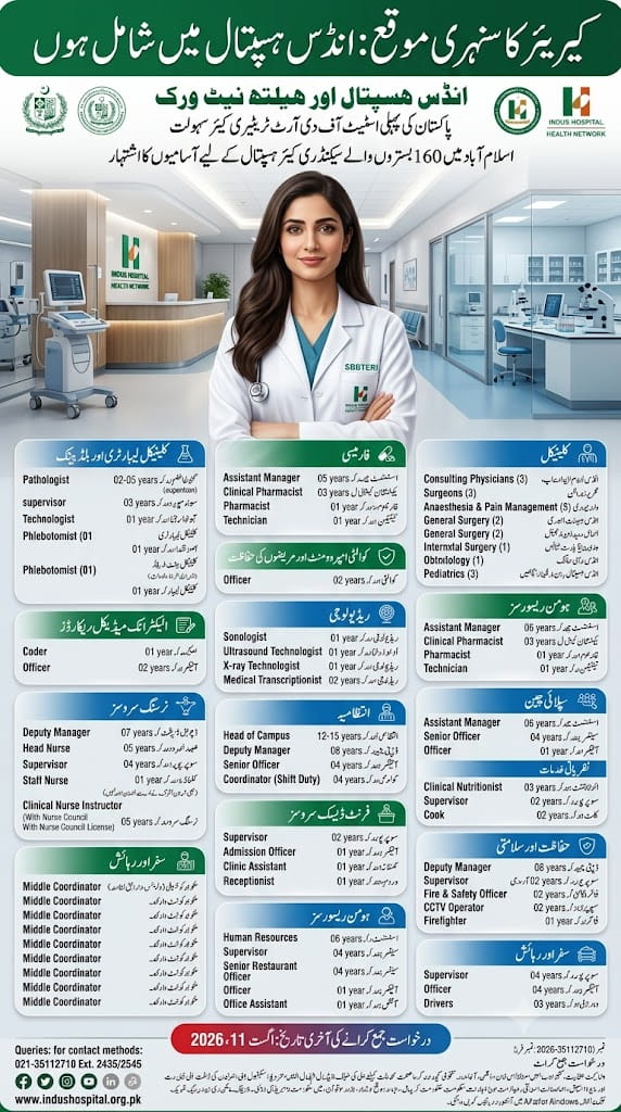 BEST INDUS HOSPITAL& HEALTH NETWORK JOBS 2026