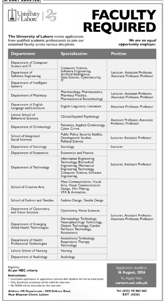 The Unit of Lahore Jobs 2026