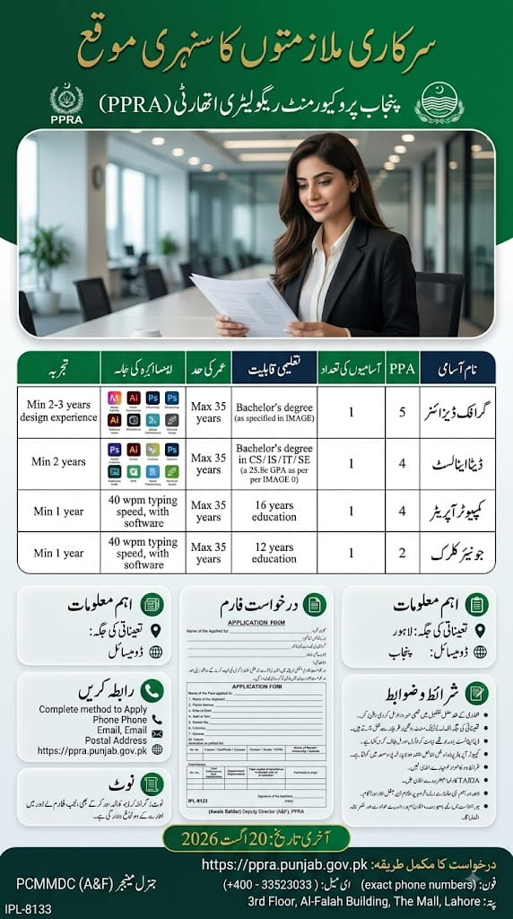 BEST PPRA JOBS 2026