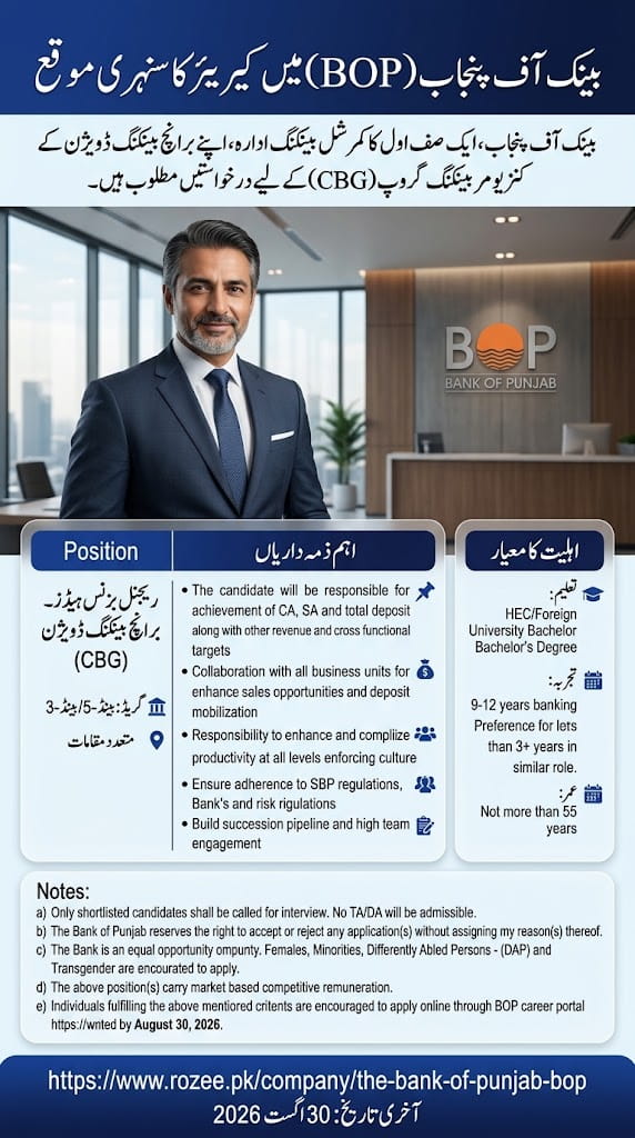 BEST THE BANK OF PUNJAB JOBS 2026