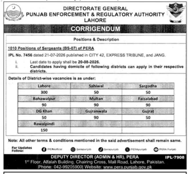 Punjab Enforcement and Regulatory Authority , Lahore Jobs 2026