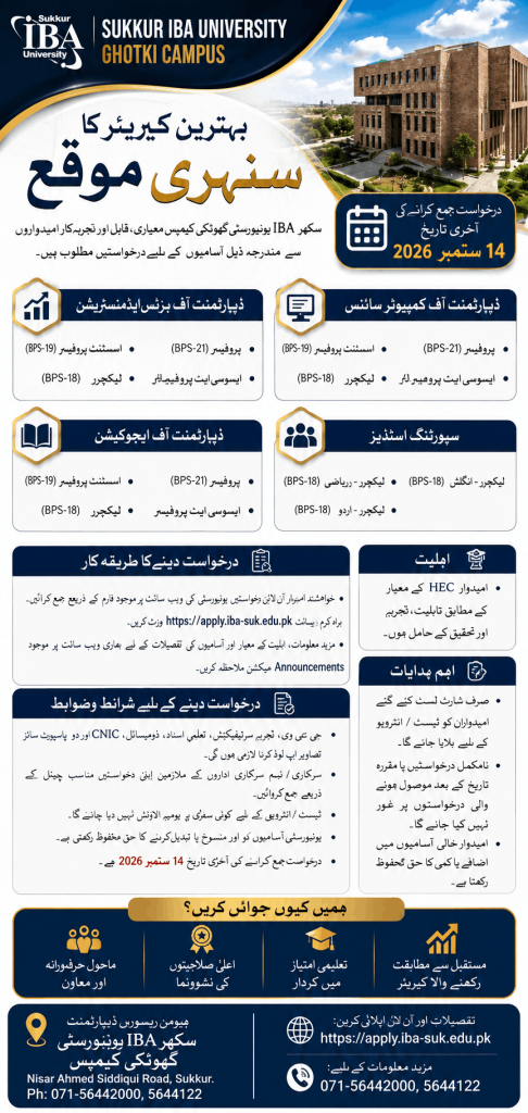 BEST SUKKUR IBA UNIVERSITY JOBS 2026